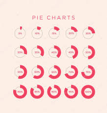 data presented in the pie chart drawing the percentage from