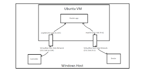 Linux - How Can I Block Communication Between 2 Interfaces? - Unix & Linux  Stack Exchange