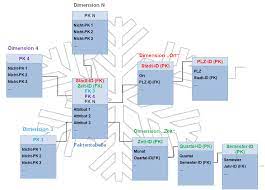 It is easy to understand the design. Schneeflockenschema Wikipedia