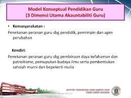 Inilah yang ingin penulis jawab pada makalah sederhana ini. Edu 3101 Falsafah Pendidikan Di Malaysia Ppt Download