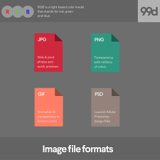 Rgb Vs Cmyk Whats The Difference