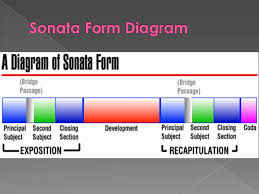 Understanding the musical form of a piece is an important part of being a musician. Sonata Form