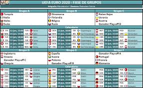 The tournament, to be held in 11 cities in 11 uefa countries, was originally. Asi Quedaron Conformados Los Grupos Para La Eurocopa 2020 Deportes La Nacion