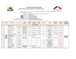 Ini merupakan rumah melaka versi tiang 12. Lembaga Perumahan Melaka Lpm Dan Skim Perumahan Mampu Miliknya Properly