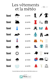 Pin By Tara Aucoin On Fr 2 La Mode French Worksheets French Grammar French Classroom