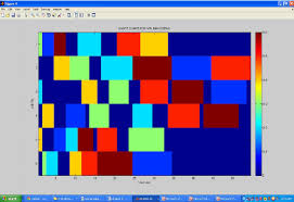 Snapshot Of Matlab Showing Gantt Chart For Min Makespan