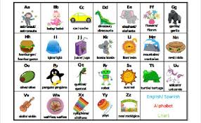 However, as in many other languages, they combine to create a greater number of sounds. Learn Spanish Free Learn The Spanish Alphabet Pronunciation Through Examples Dubai Khalifa