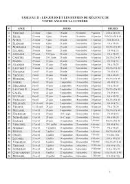 Amélie, jaja, léana et tristan partent en mission pour l´association dans une boulangerie : 72angesnomes 2 Ange Livre Des Psaumes Archange Uriel