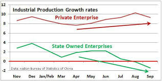 china industrial production and retail sales seeking alpha