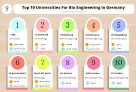 Top schools offering biomedical engineering degrees in the u.s. Best Universities In Germany For Masters In Biomedical Engineering College Learners