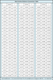 Vertex Chart Kozen Jasonkellyphoto Co