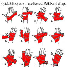 To bandage a hand, draw thetube over the hand and cut small holesfor the fingers to stick through. Anime Hand Wraps Novocom Top