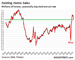 I think we're going to see a uk housing market crash. Everyone Knows The Housing Market Craziness Can T Last Then The First Dip Turns Into A Big Drop Wolf Street