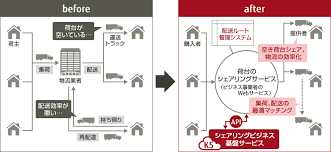 before after image おしゃれまとめの人気アイデア pinterest vdg