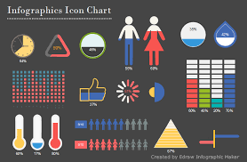 6 Most Popular Charts Used In Infographics