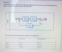 The above example, however, is the simplest method for understanding average cycle time on a basic level. Question 3 Calculate The Average Cycle Time Chegg Com