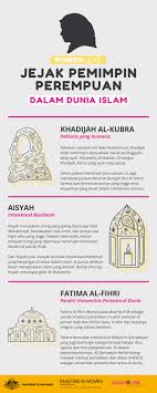 Check spelling or type a new query. Pemimpin Perempuan Dalam Islam Dari Khadijah Sampai Fatima Al Fihri