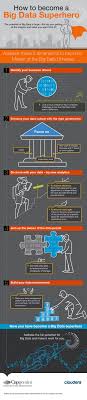 Big Data Isn T Just About Technology 5 Dimensions For Organizations To Master Their Big Data Universe Big Data Infographic Big Data Big Data Technologies