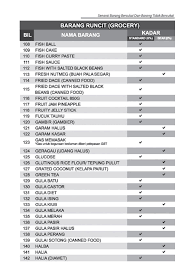 Senarai barangan runcit (grocery) bercukai dan tidak bercukai. Senarai Harga Barang Dapur Desainrumahid Com
