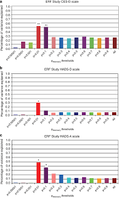 Maybe you would like to learn more about one of these? Percentage Of Variance Explained In Depression And Anxiety Symptoms In Download Scientific Diagram