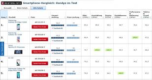 Aldi Talk Hotline So Kontaktieren Sie Den Kundenservice Chip