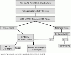 Nstemi is defined by an elevation of cardiac biomarkers in the absence of st elevation. Abbildung 4 Ua Nstemi