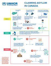 Can I Make A Refugee Claim In Canada If I M Coming From The U S Steps To Justice Your Guide To Law In Ontario