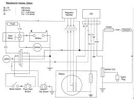 Quad wiring harness 200 250cc chinese electric start loncin zongshen ducar lifan. Zongshen 50cc Wiring Diagram Mercury Outboard Wiring Schematic Bonek Yenpancane Jeanjaures37 Fr