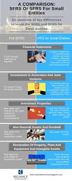 What Accounting Standards Should I Comply With In Singapore Accounting Accounting Services International Accounting