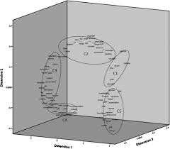 What is the first sign of throat cancer? A User Term Visualization Analysis Based On A Social Question And Answer Log Sciencedirect