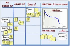 scrum agile xp and the real life hypertextual