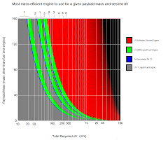 ksp graph optimal engine fuel kerbal kerbal space