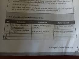 Buatlah model perencanaan usaha makanan khas daerah yang dimodifikasi brainly. Contoh Laporan Kegiatan Usaha Makanan Khas Daerah Brainly Nusagates