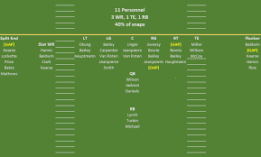 Seahawks Depth Chart Pre Draft Hawk Blogger