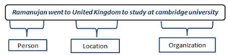This could be the only web page dedicated to explaining the meaning of ner (ner ever wondered what ner means? Identify Person Place And Organisation In Content Using Python