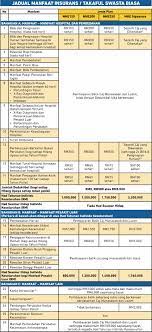 2 prosedur kelulusan keluar negara. Insurans Ke Luar Negara Bagi Penjawat Awam 2019 Doryxtex