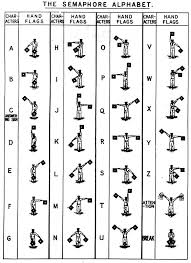 Alphabet Semaphore Madness Symbols And Ornament Pinterest Alphabet