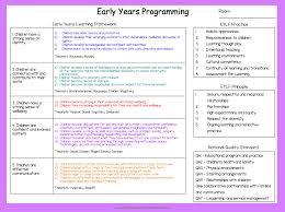 Home Posters Signs The Complete Eylf Teaching And Learning Binder New Edition Early Childhood Education Programs Intentional Teaching Early Years Teaching