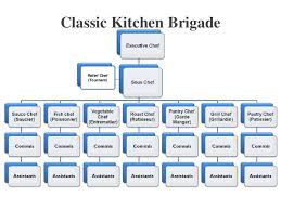 Catering Brigade Chart Www Bedowntowndaytona Com
