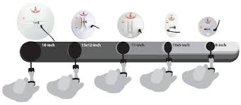 Accessory bundle ), ( brand: Coil Comparison Chart Minelab Metal Detectors