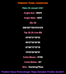 Prediksi Hk Malam Ini 06 Januari 2021 In 2021