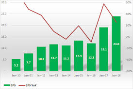Share price forecast the 16 reports from 7 analysts offering long term price targets for godrej consumer products ltd. Godrej Consumer Products Ltd Gcpl Stock Opportunities Valuepickr Forum