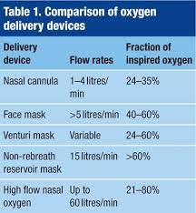 We did not find results for: High Flow Nasal Oxygen Therapy British Journal Of Hospital Medicine