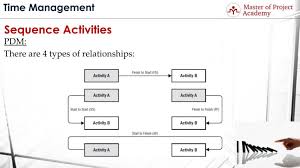 The 4 Types Of Relationships In Precedence Diagramming Method