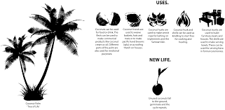 Personalise your table by attaching the. Renewing Materials Implementing 3d Printing And Distributed Recycling In Samoa Emerald Insight