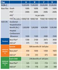 bajaj allianz premium personal guard policy review