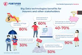 Motor insurance is a policy that covers the insured vehicle against financial losses due to an accident or other types of damages. Big Data For Insurance Kdnuggets