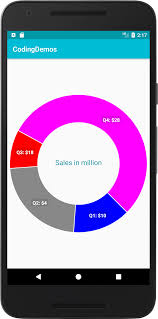 android pie chart how to create pie chart in android