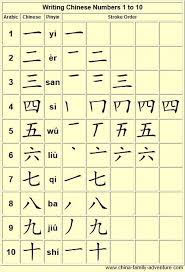 Book a free trial today. January 28 2015 Mandarin Chinese Learning Chinese Language Words Chinese Lessons