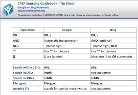 searching the internet bookmark this chart boolean strings